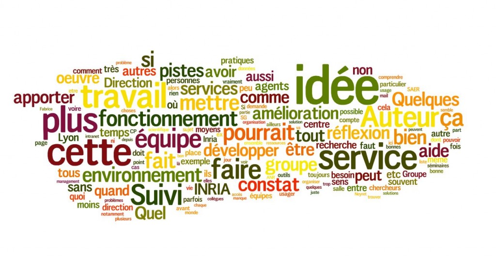 Nuage de mots illustrant l'ensemble des idées collectées pour Refresh 2014