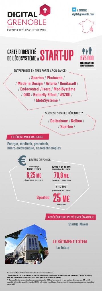 Digital Grenoble en une infographie